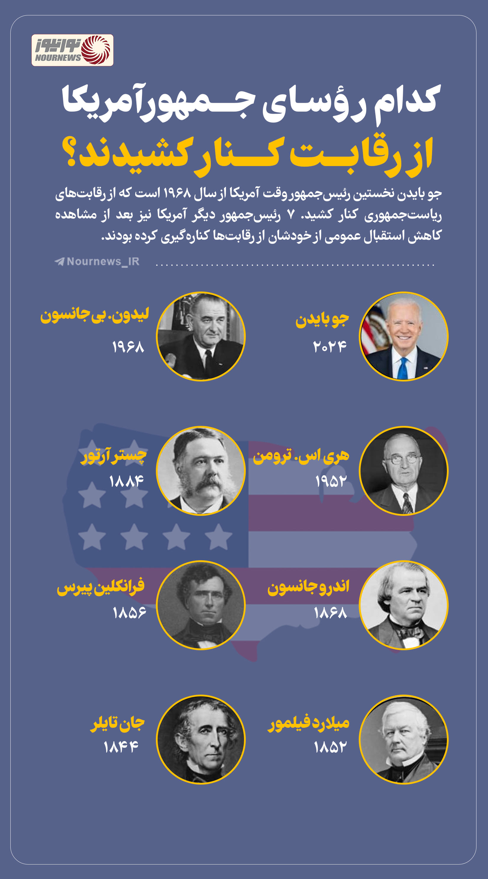 نوراینفو | کدام رؤسای جمهور آمریکا از رقابت کنار کشیدند؟
