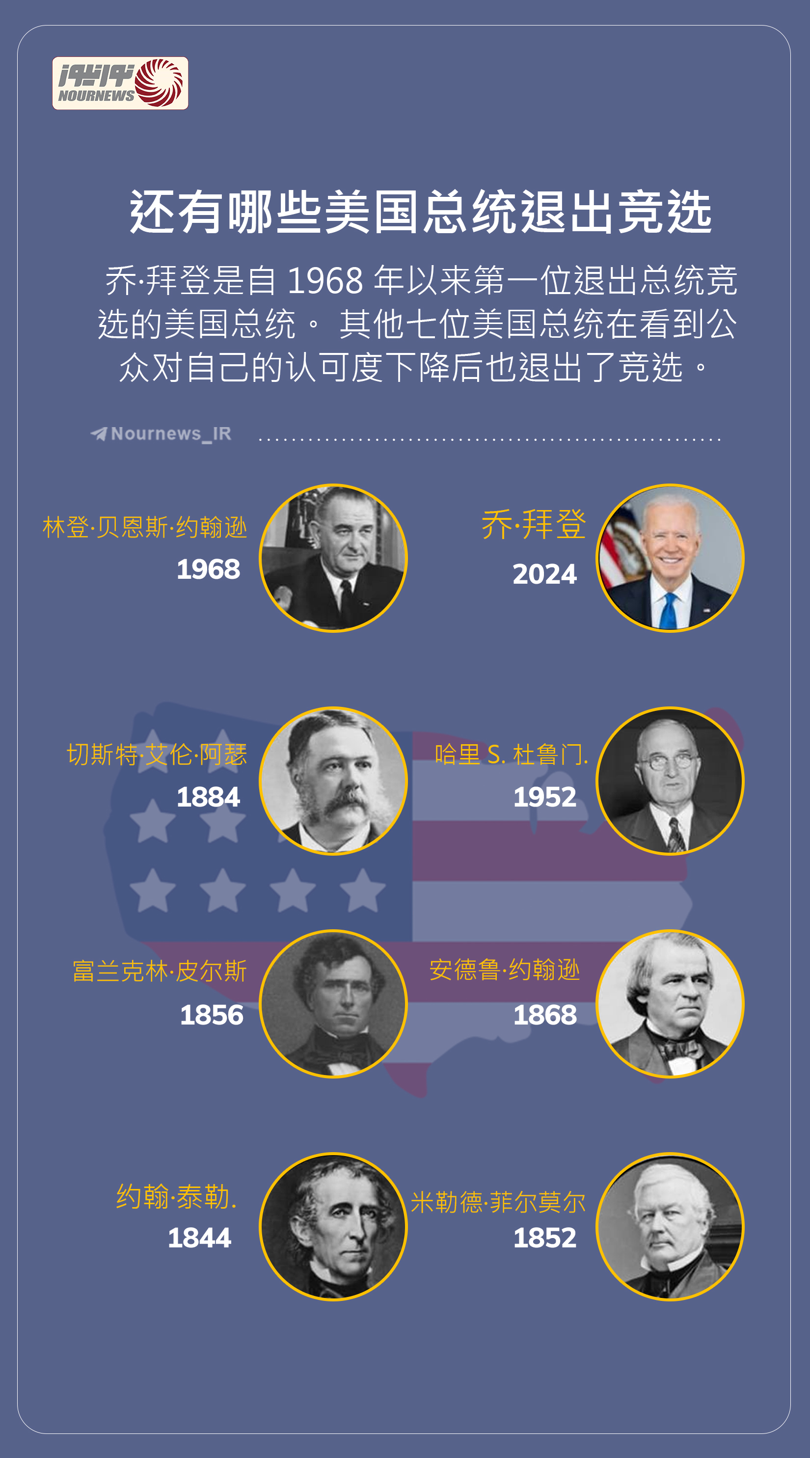 还有哪些美国总统退出竞选？