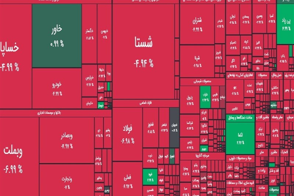 شاخص بورس 1931 واحد کاهش یافت