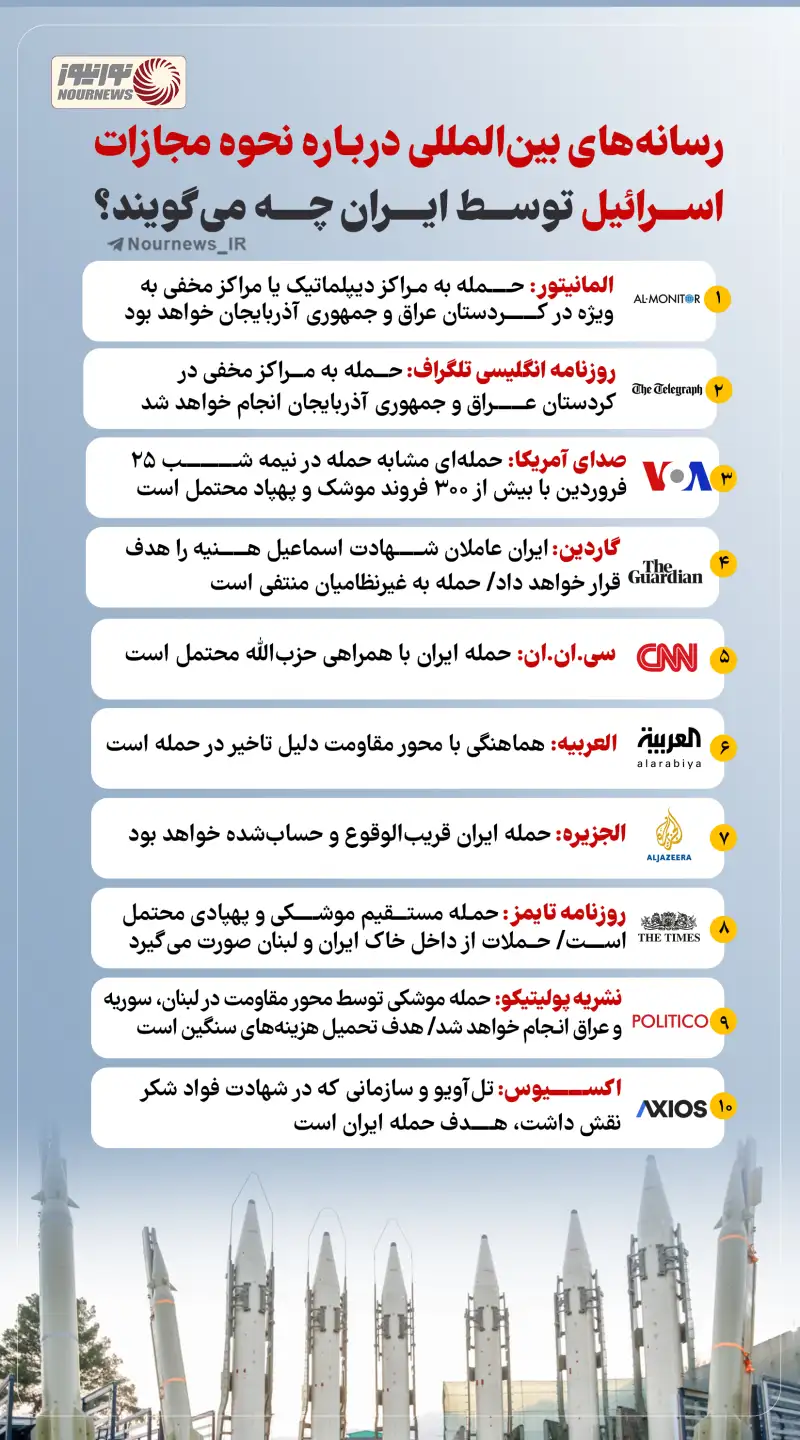 نوراینفو  | رسانه‌های بین‌المللی درباره نحوه مجازات اسرائیل توسط ایران چه می‌گویند؟