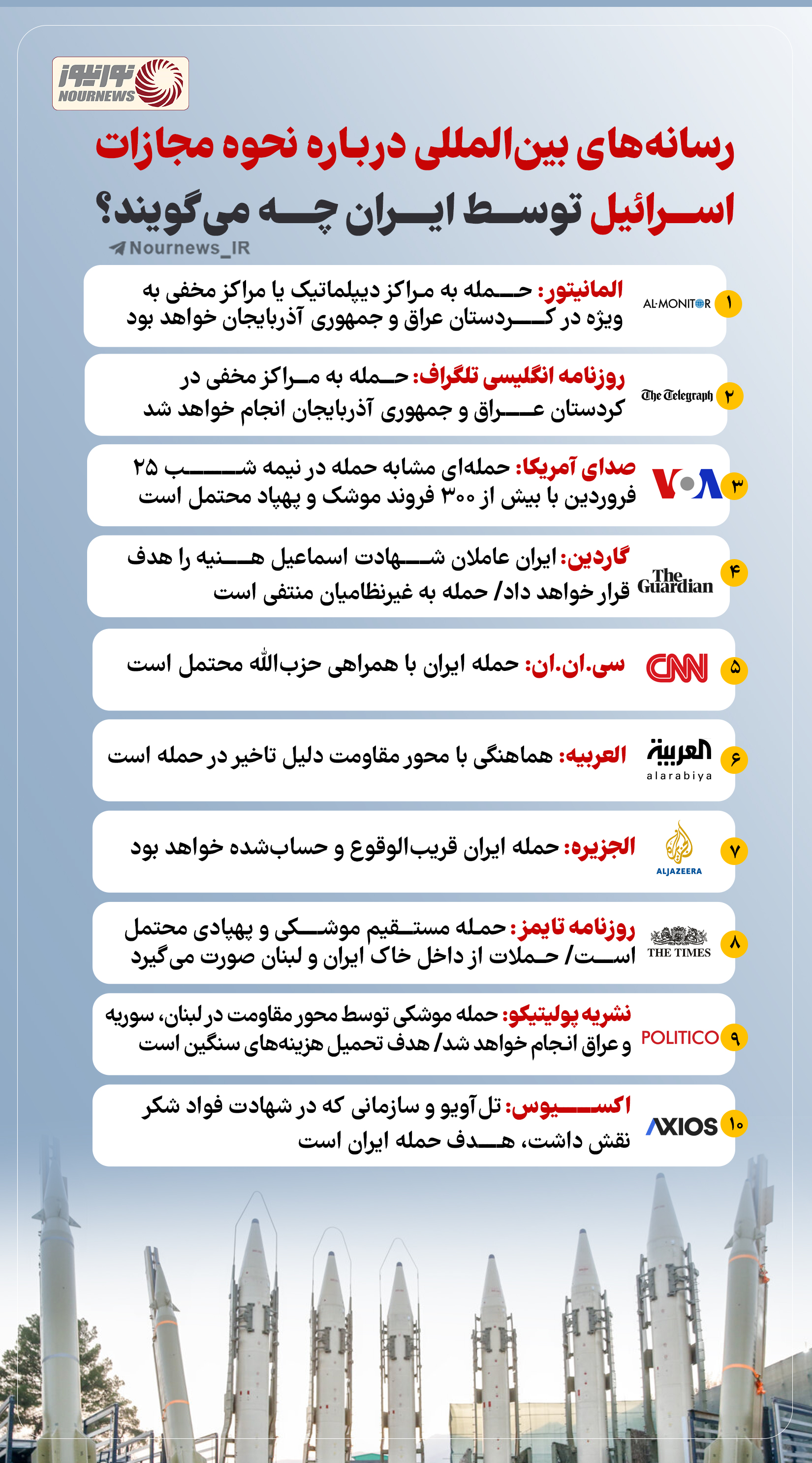نوراینفو  | رسانه‌های بین‌المللی درباره نحوه مجازات اسرائیل توسط ایران چه می‌گویند؟