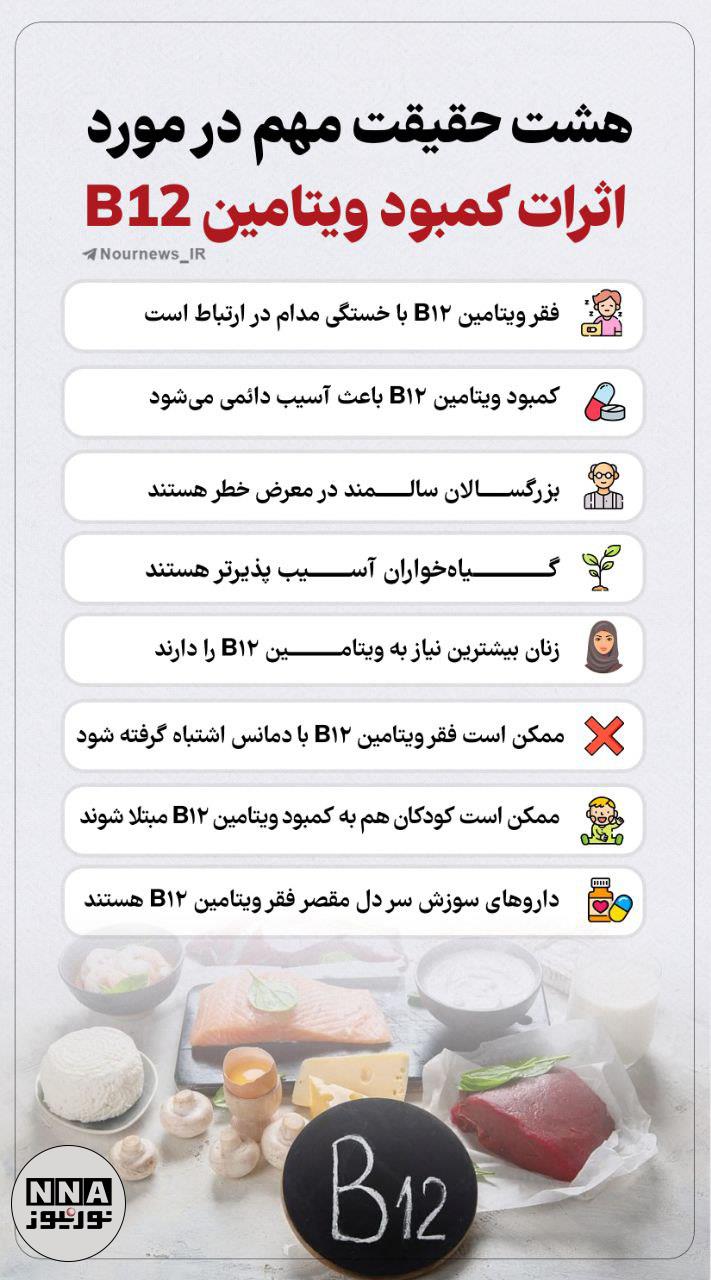 نوراینفو  | هشت حقیقت مهم در مورد اثرات کمبود ویتامین B12