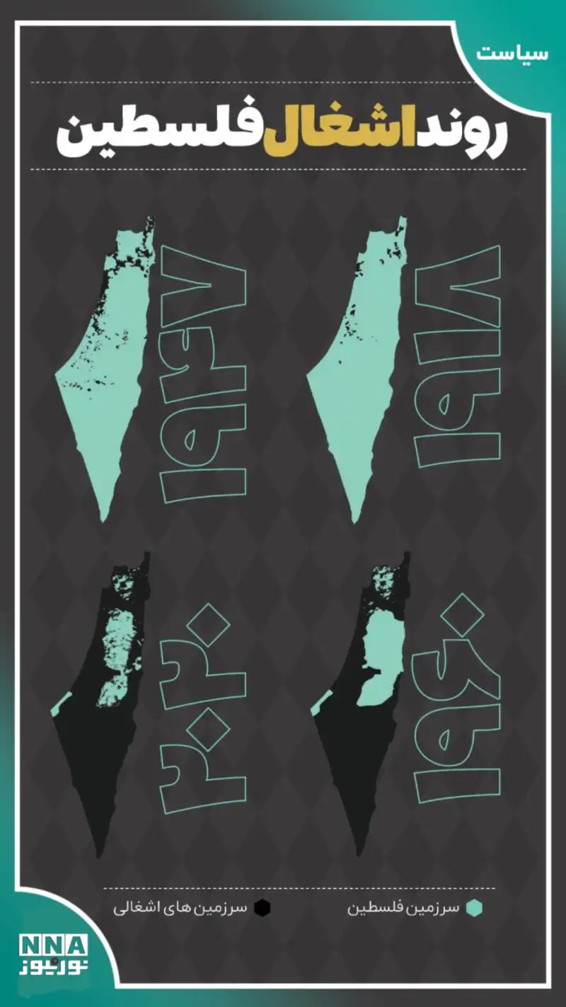 نوراینفو | روند اشغال فلسطین