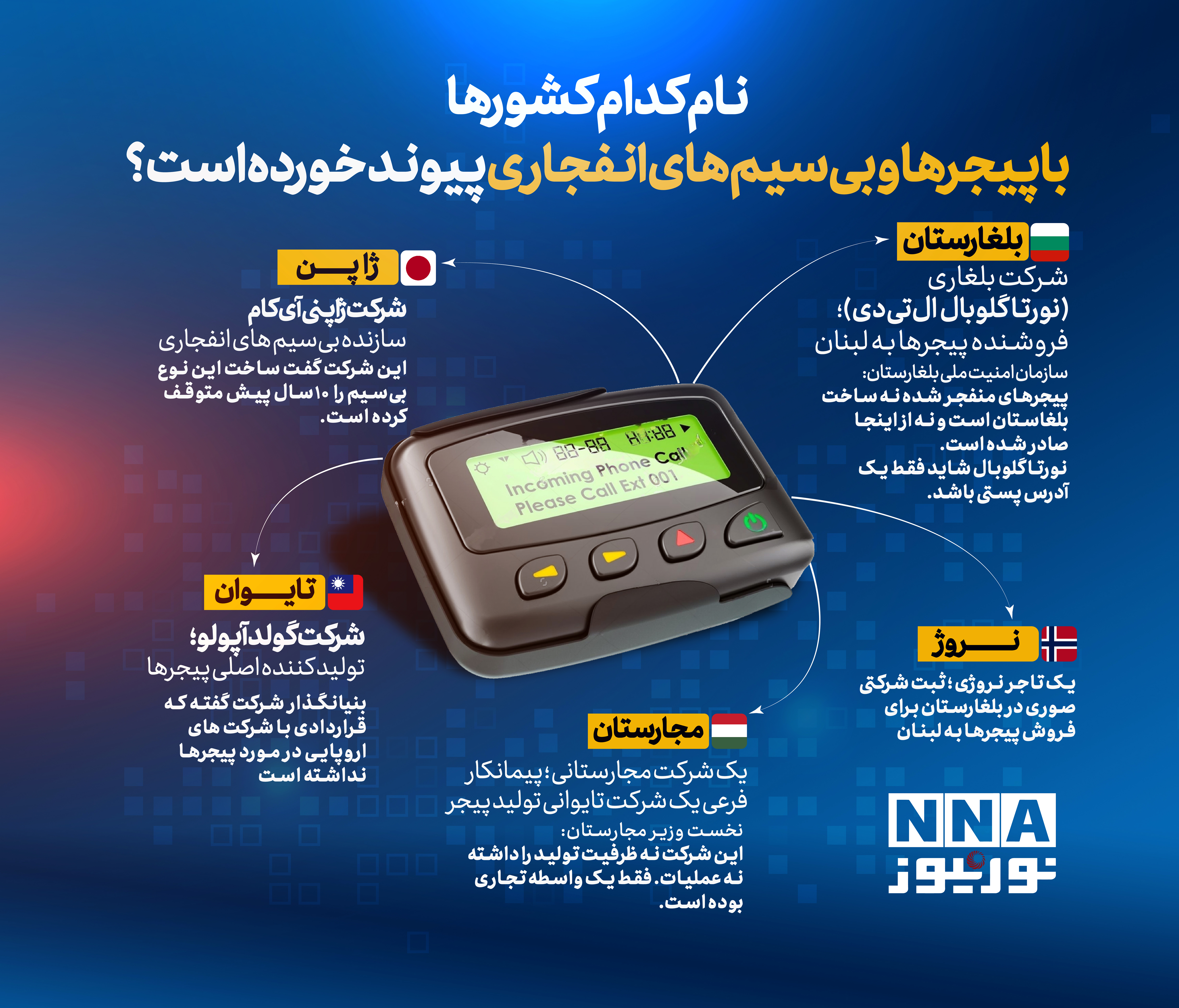 نوراینفو  | نام کدام کشور ها با پیجر ها و بی سیم های انفجاری پیوند خورده است ؟