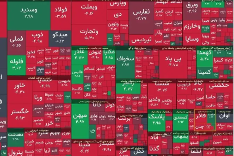 بورس منفی شد