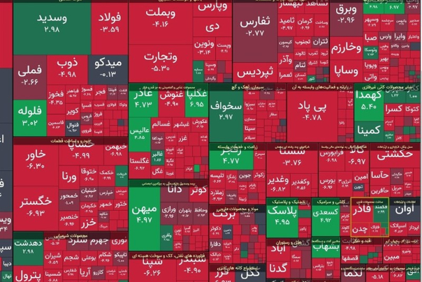 بورس منفی شد