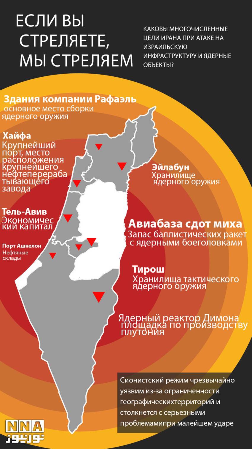Каковы многочисленные цели Ирана при атаке на израильскую инфраструктуру и ядерные объекты?
