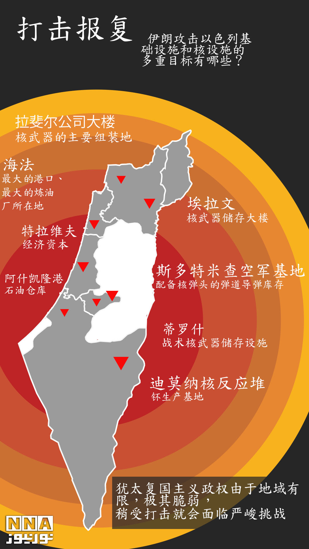 打击报复