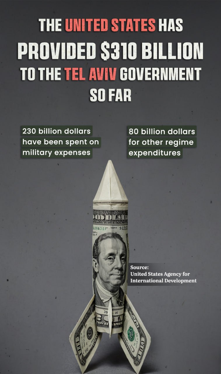 The United States has provided $310b to Tel Aviv so far