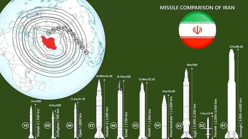 برد موشک‌های ایران فراتر از خاورمیانه