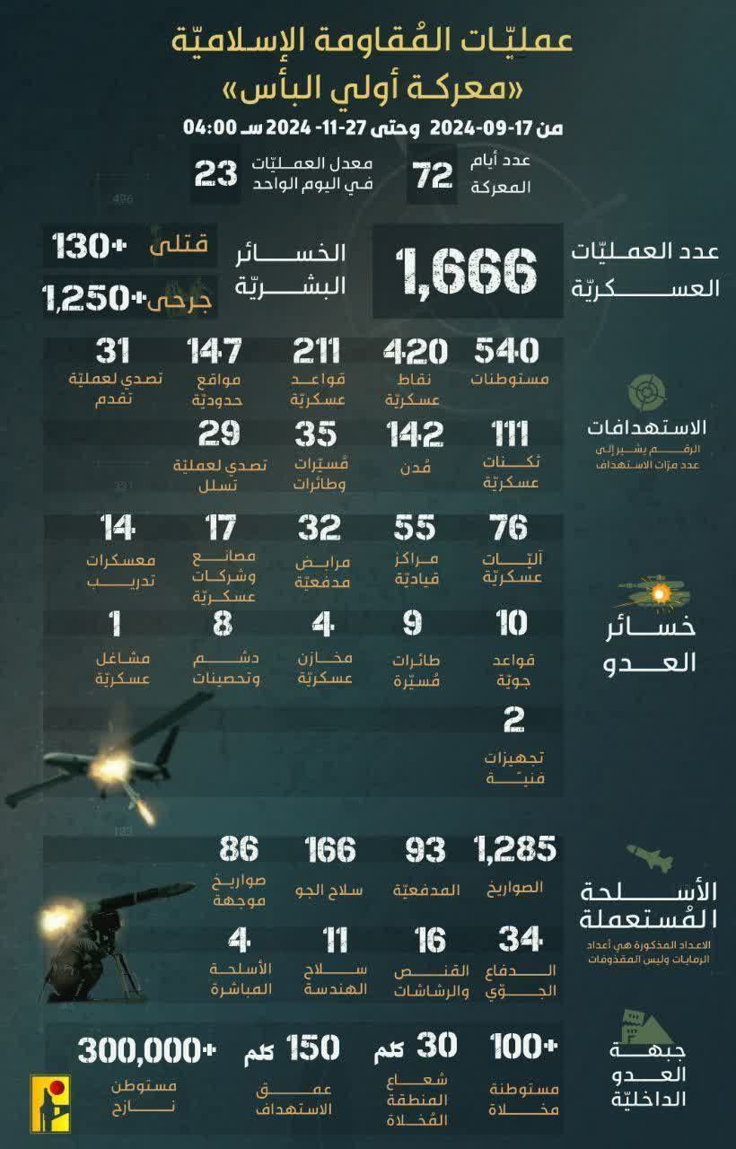 عمليات المقاومة الاسلامية - معركة أولي البأس