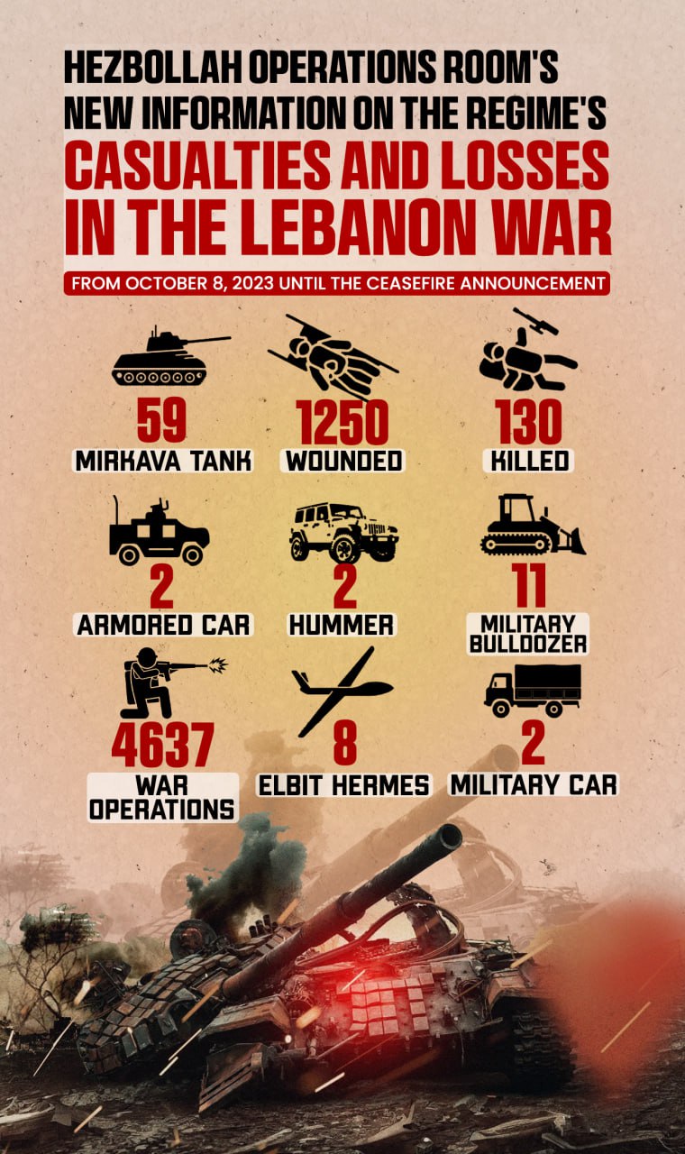 Casualties and losses of Lebanon war
