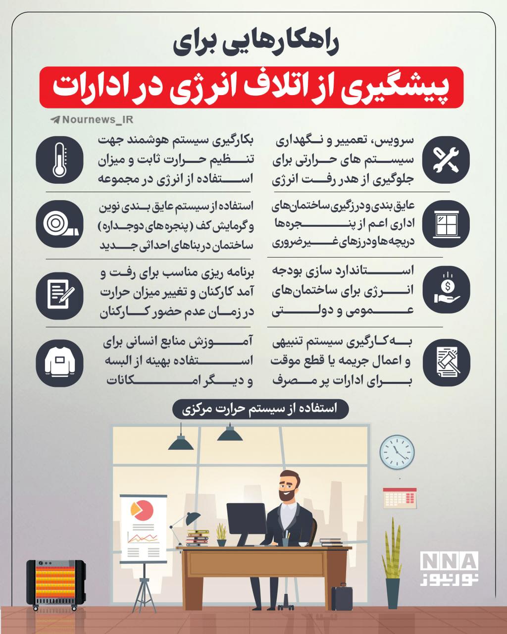 نوراینفو  | راهکارهایی برای پیشگیری از اتلاف انرژی در ادارات