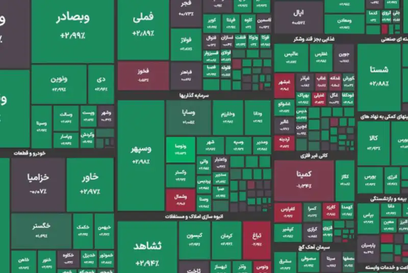 بورس باز هم رکورد شکست