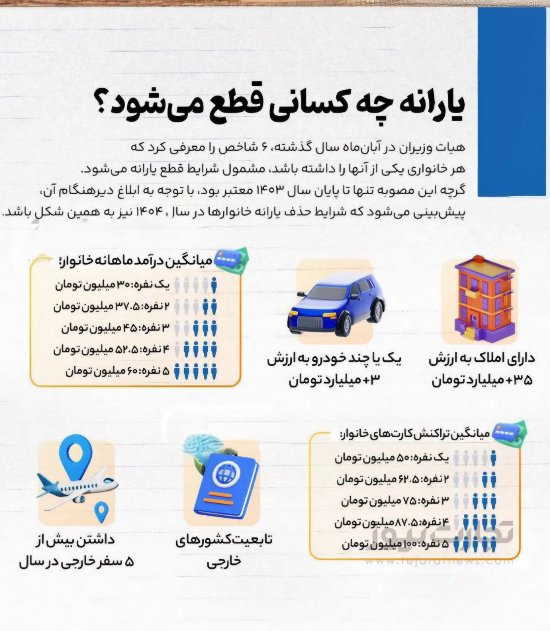 یارانه این گروه در سال 1404 قطع می‌شود؟ /6 معیار حذف یارانه‌بگیران اعلام شد