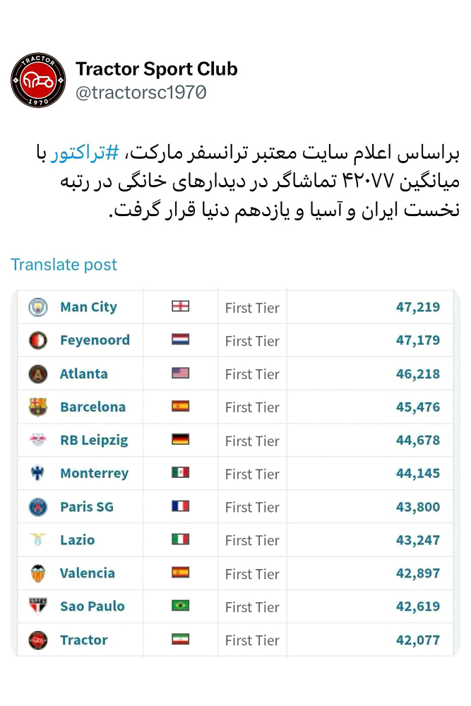 آذری ها چگونه تراکتور را بر بام آسیا نشاندند؟