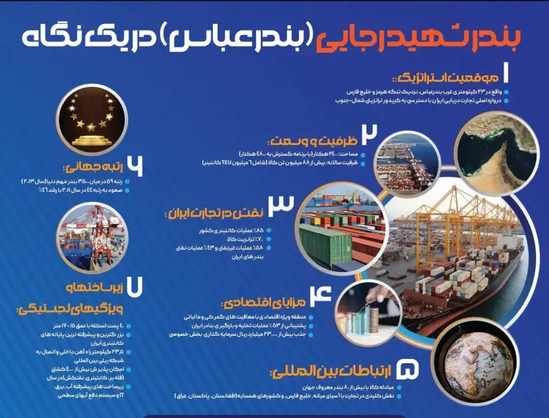 چرا بندر شهید رجایی استان هرمزگان از اهمیت بالایی برخودار است؟