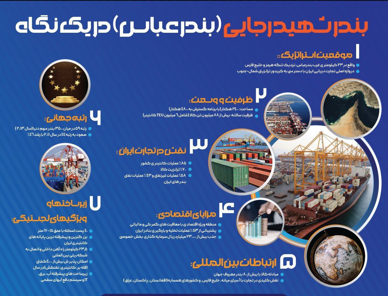 چرا بندر شهید رجایی استان هرمزگان از اهمیت بالایی برخودار است؟