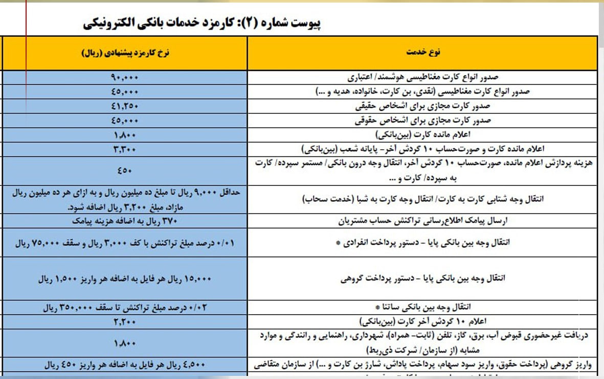 کارمزد کارت به کارت چقدر افزایش یافت؟