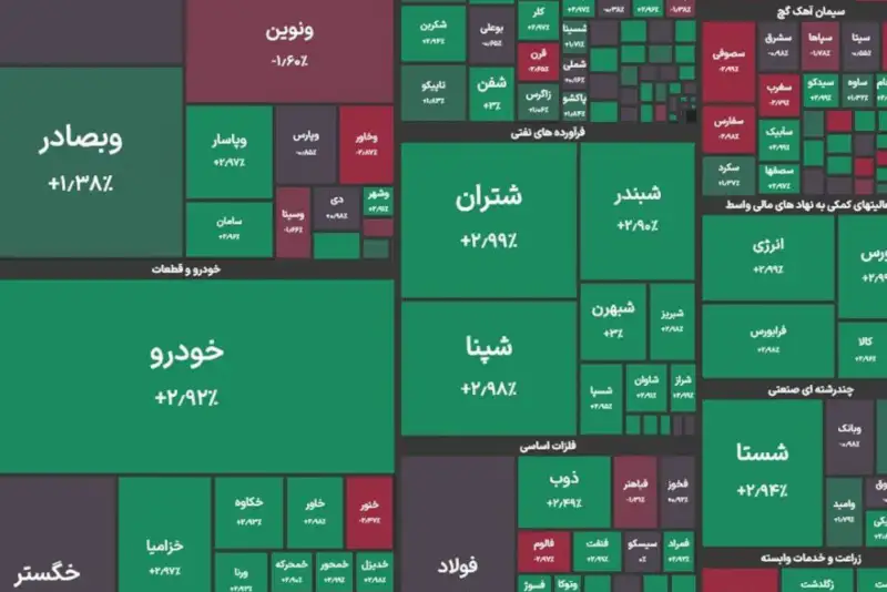 لباس سبز بورس در پایان معاملات امروز 16 اردیبهشت 1404