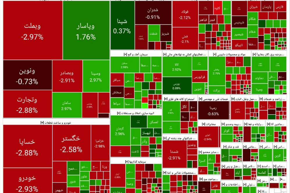 پایان بورس امروز 29 اردیبهشت 1404/ بازار سهام قرمز شد