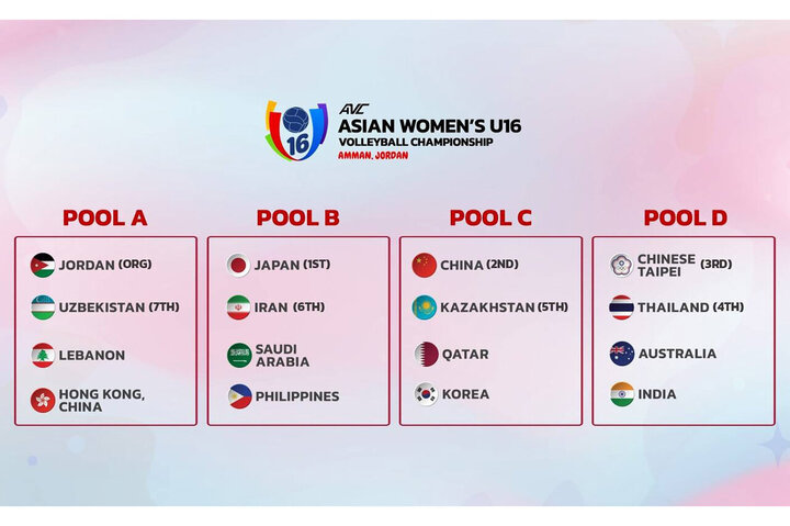 Iran draw with Japan in 2nd Asian Women U16 Volleyball C'ship