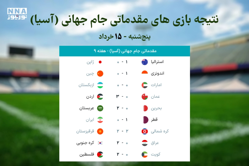 نتیجه بازی های مقدماتی جام جهانی در آسیا -  5 شنبه 15 خرداد