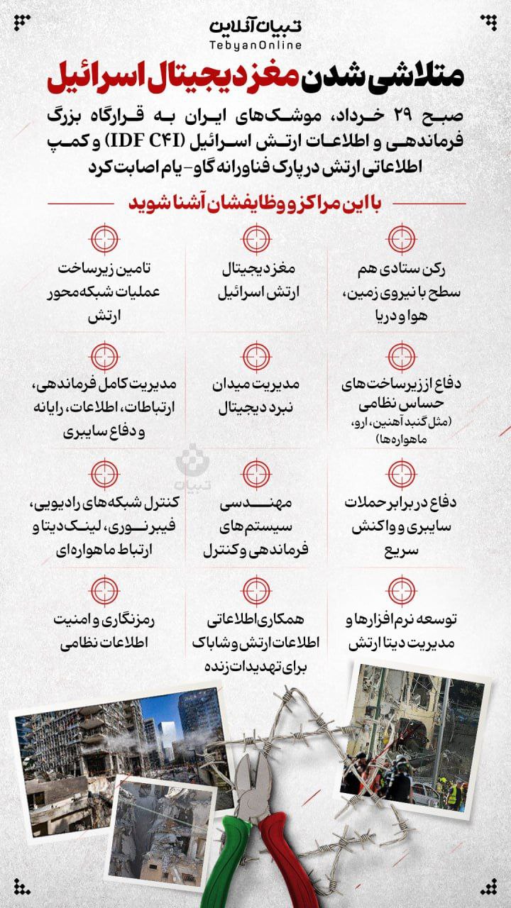 نور اینفو | جزئیاتی از حمله امروز صبح ایران به مغز دیجیتال اسرائیل