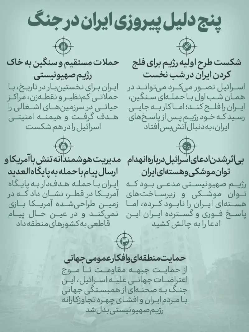 نوراینفو | پیروزی ایران در جنگ با اسرائیل به 5 دلیل