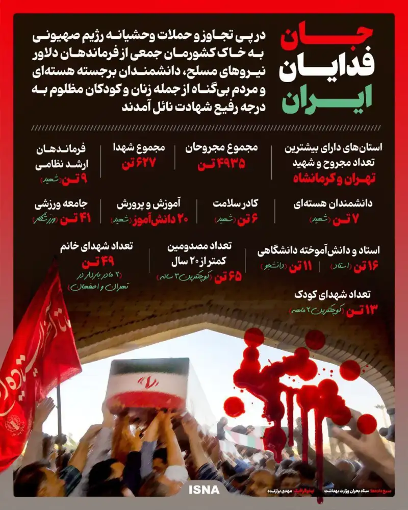 نوراینفو | جان‌فدایان ایران در جنگ تحمیلی 12 روزه