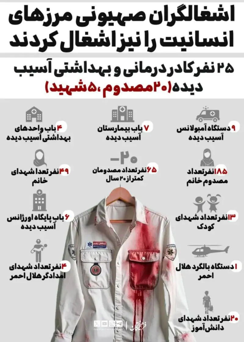 نوراینفو | جنایت‌های جنگی نتانیاهو در جنگ 12 روزه