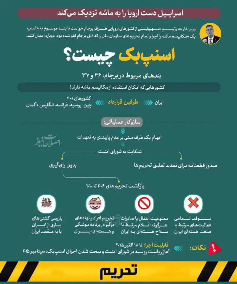 نوراینفو | اسنپ بک چیست؟
