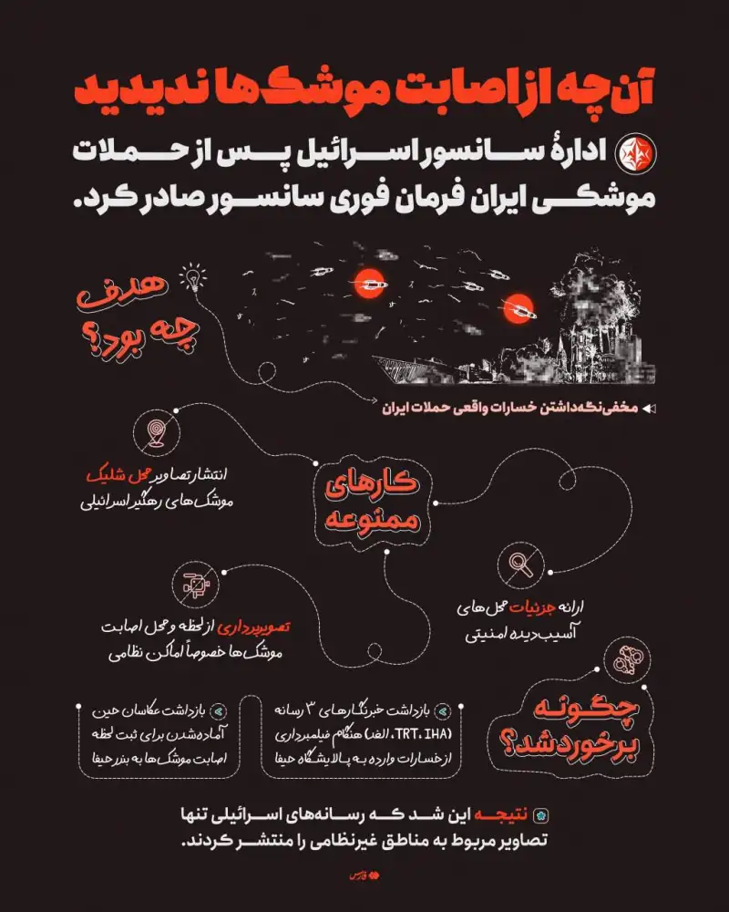 نوراینفو | آنچه از اصابت موشک‌های ایرانی به اسرائیل ندیدیم