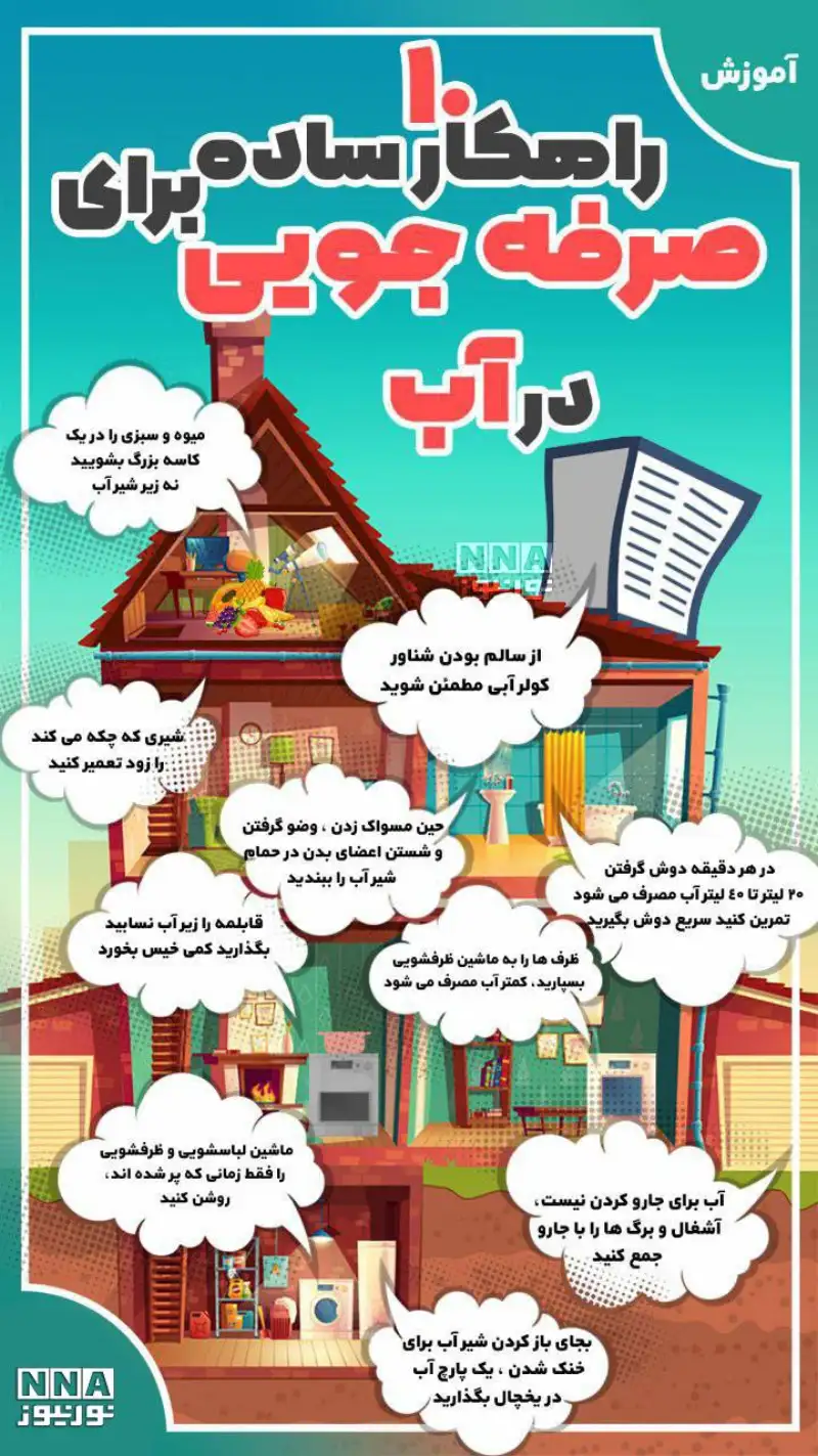 نوراینفو | 10 راهکار ساده برای صرفه‌جویی آب