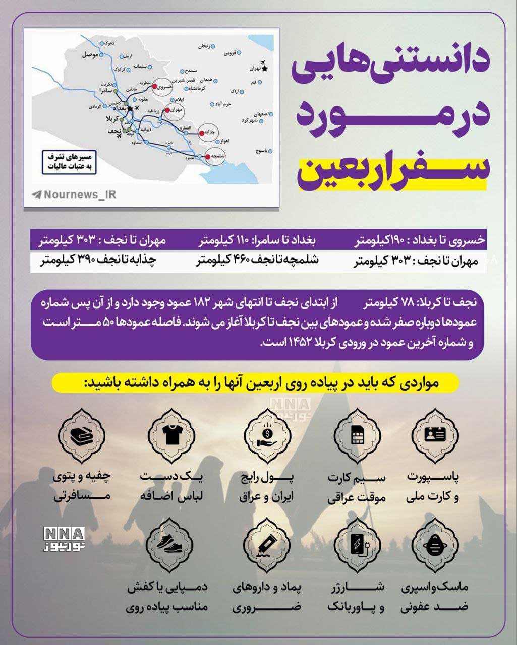 نوراینفو | دانستنی‌هایی در مورد سفر اربعین