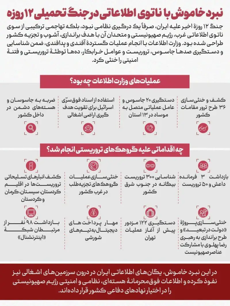نوراینفو | نبرد خاموش با ناتوی اطلاعاتی در جنگ تحمیلی 12 روزه