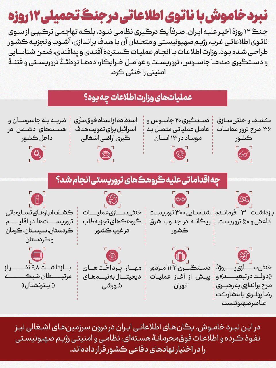 نوراینفو | نبرد خاموش با ناتوی اطلاعاتی در جنگ تحمیلی 12 روزه