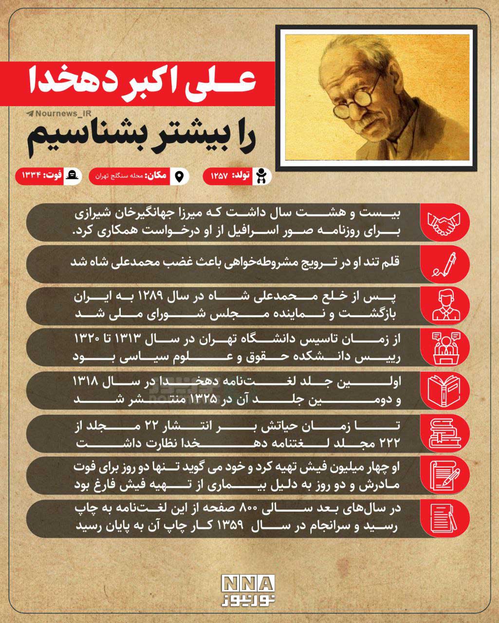 نوراینفو | علی اکبر دهخدا با قلم تندش برای مشروطه‌خواهی چه کرد؟