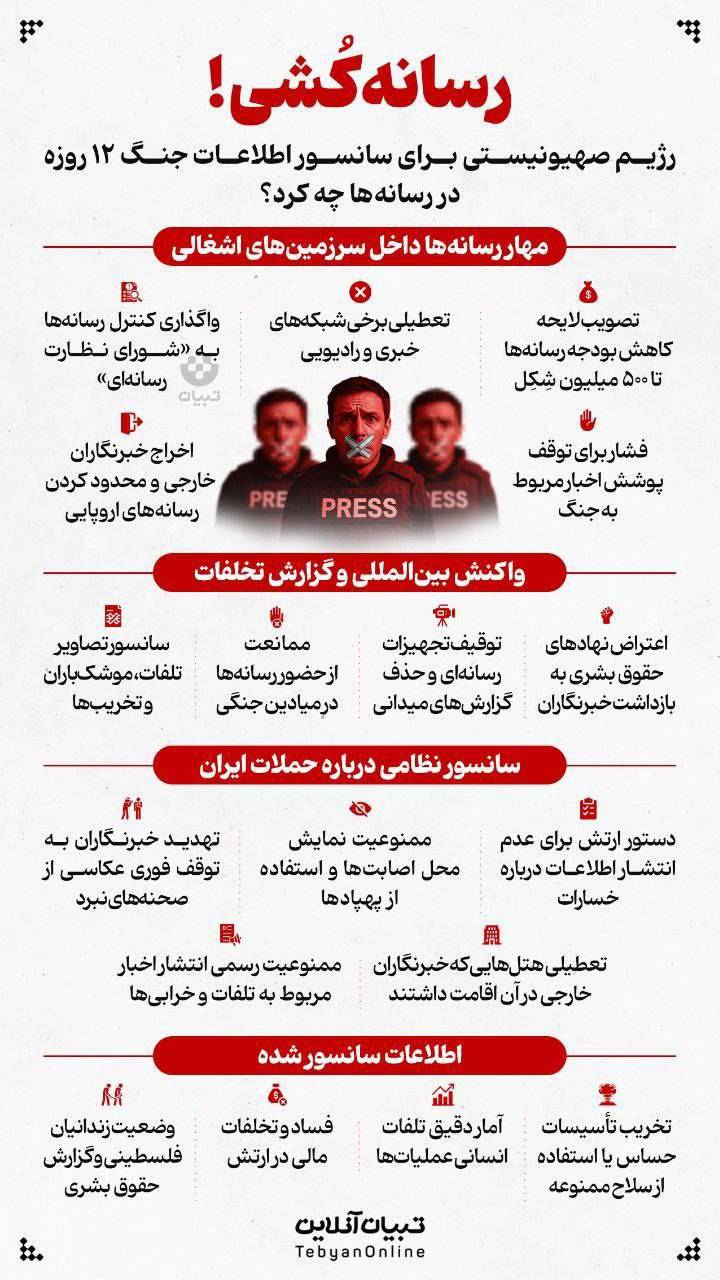 نوراینفو | رسانه‌کشی!