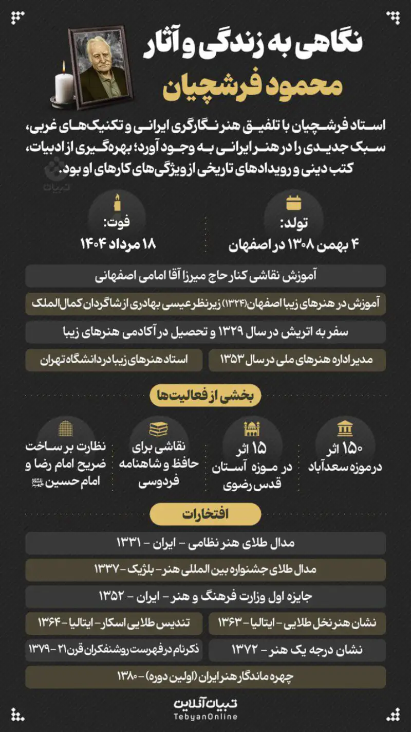 نوراینفو | نگاهی به زندگی و آثار زنده‌یاد محمود فرشچیان