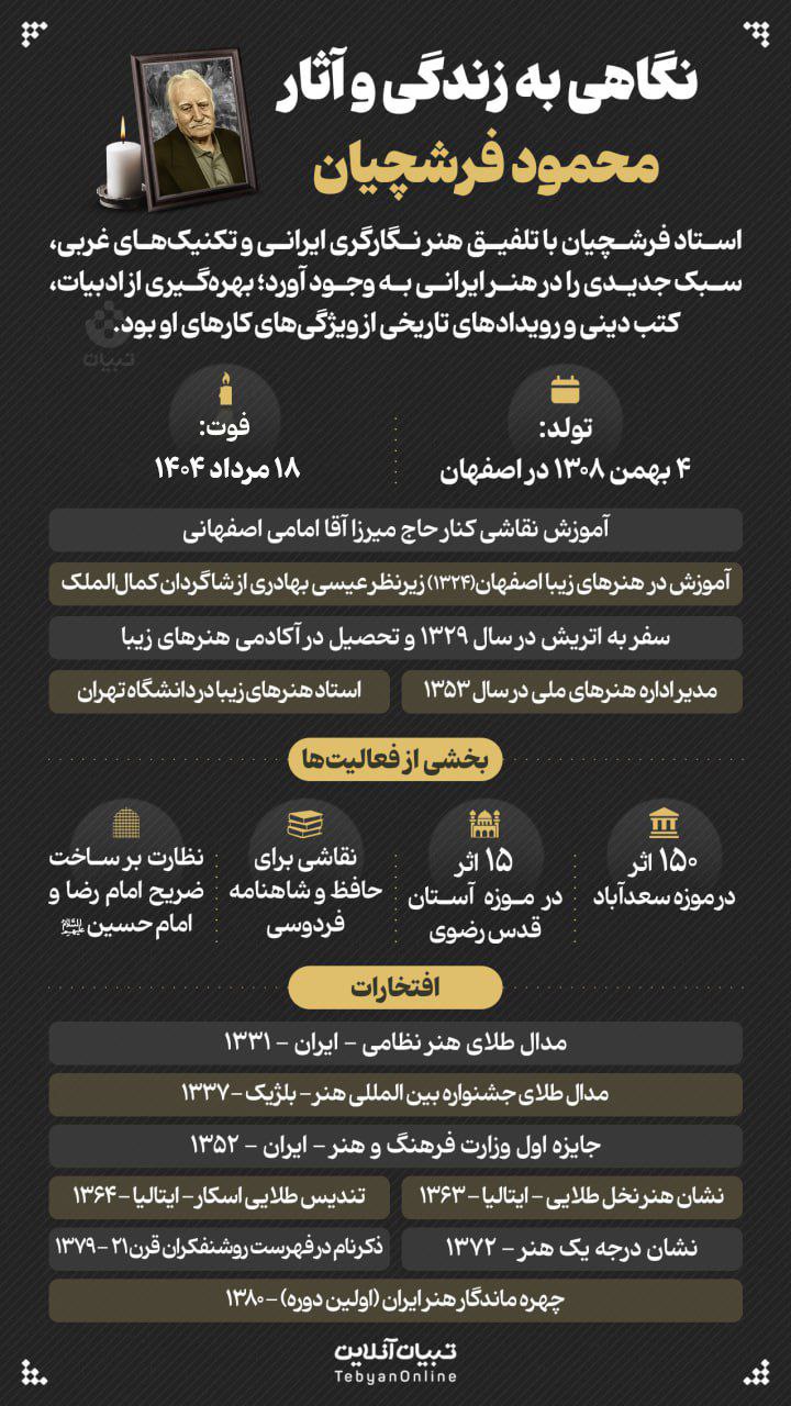 نوراینفو | نگاهی به زندگی و آثار زنده‌یاد محمود فرشچیان