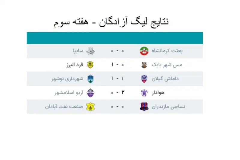 نتایج و جدول لیگ آزادگان پس از پایان روز اول از هفته سوم
