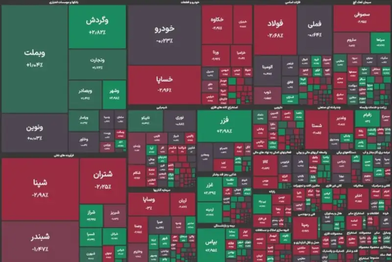 بورس درجا زد؛ اقبال سهامداران به بانک‌ها بیشتر شد