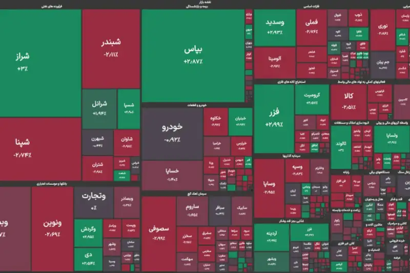 بورس در سراشیبی افتاد