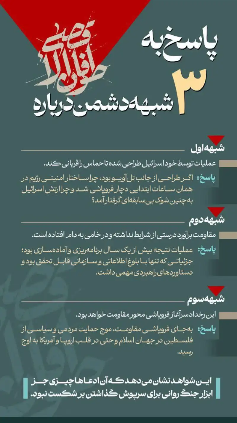 نوراینفو| پاسخ به 3 شبهه دربارۀ طوفان‌الاقصی