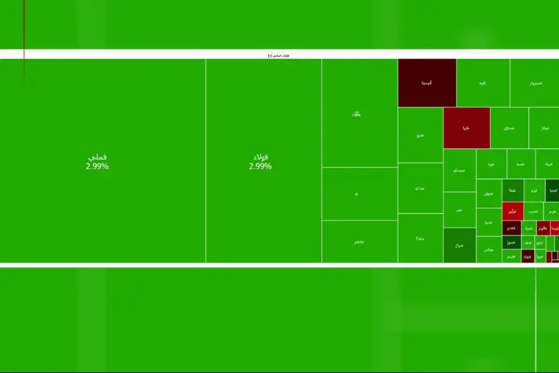 رونق سهام فولادی ها با یک خبر غیرقطعی