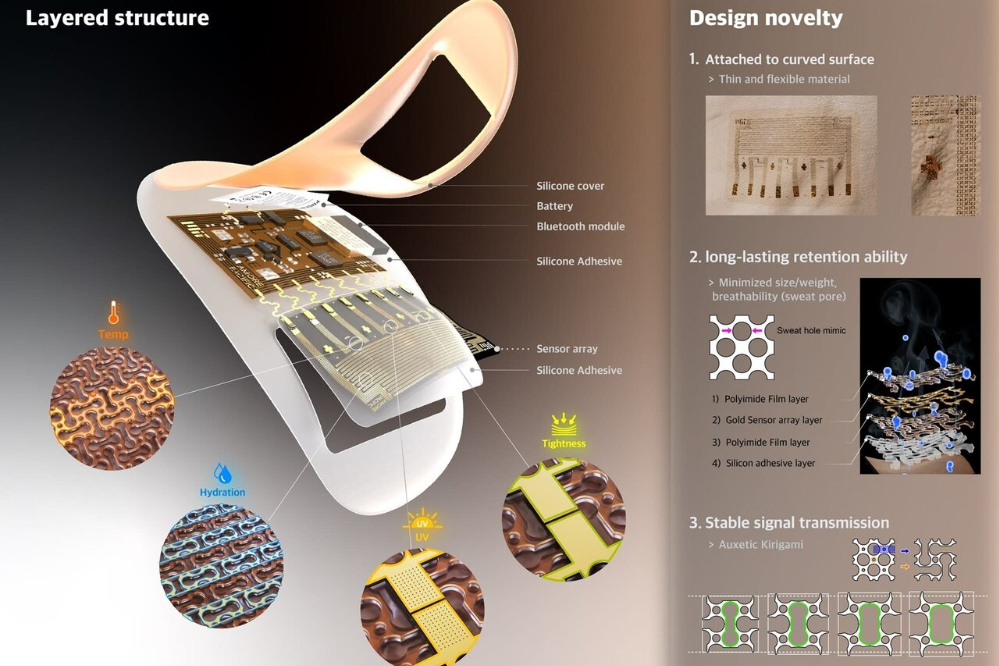 ردیابی پیری پوست با گجت نوین