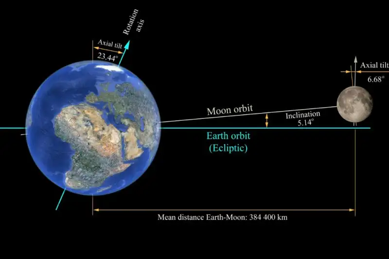 آیا زمین در حال کج شدن است؟