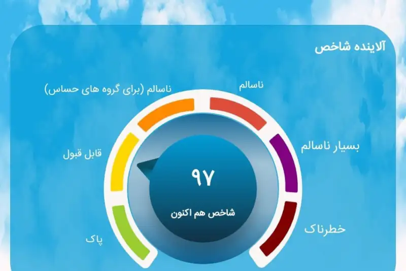 هوای تهران «قابل قبول» شد