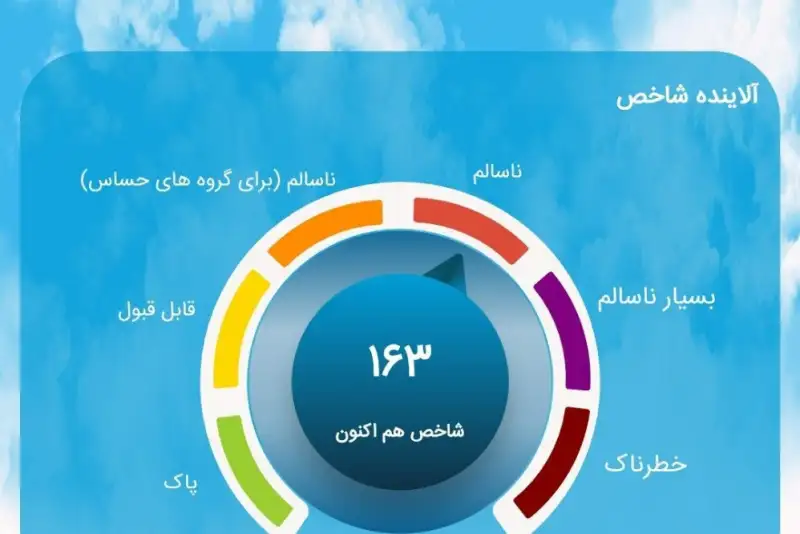 کیفیت هوای تهران در وضعیت قرمز